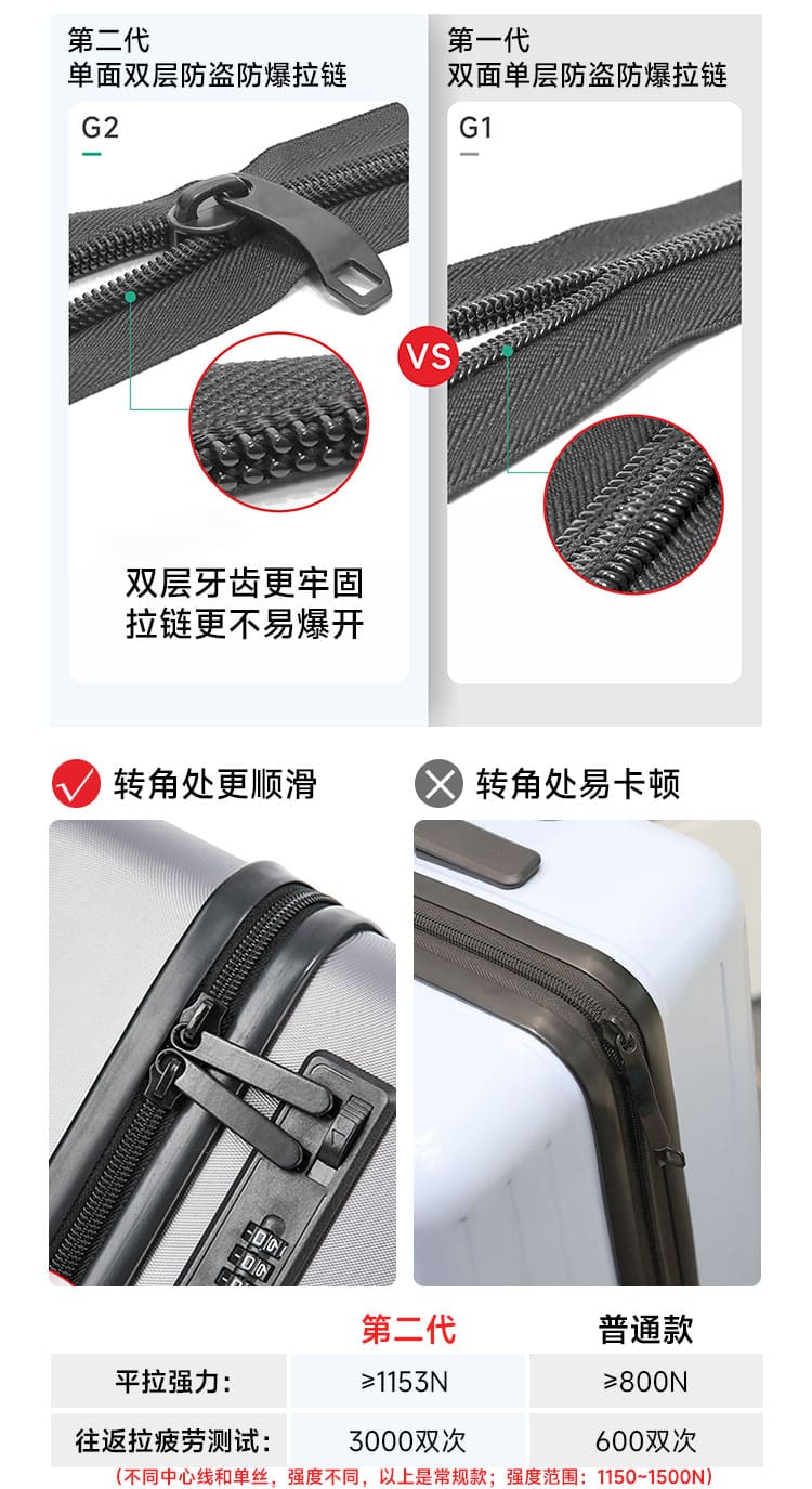 拉杆箱双层防爆拉链