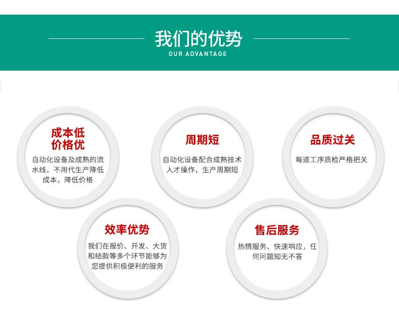 模具优势隐形拉链